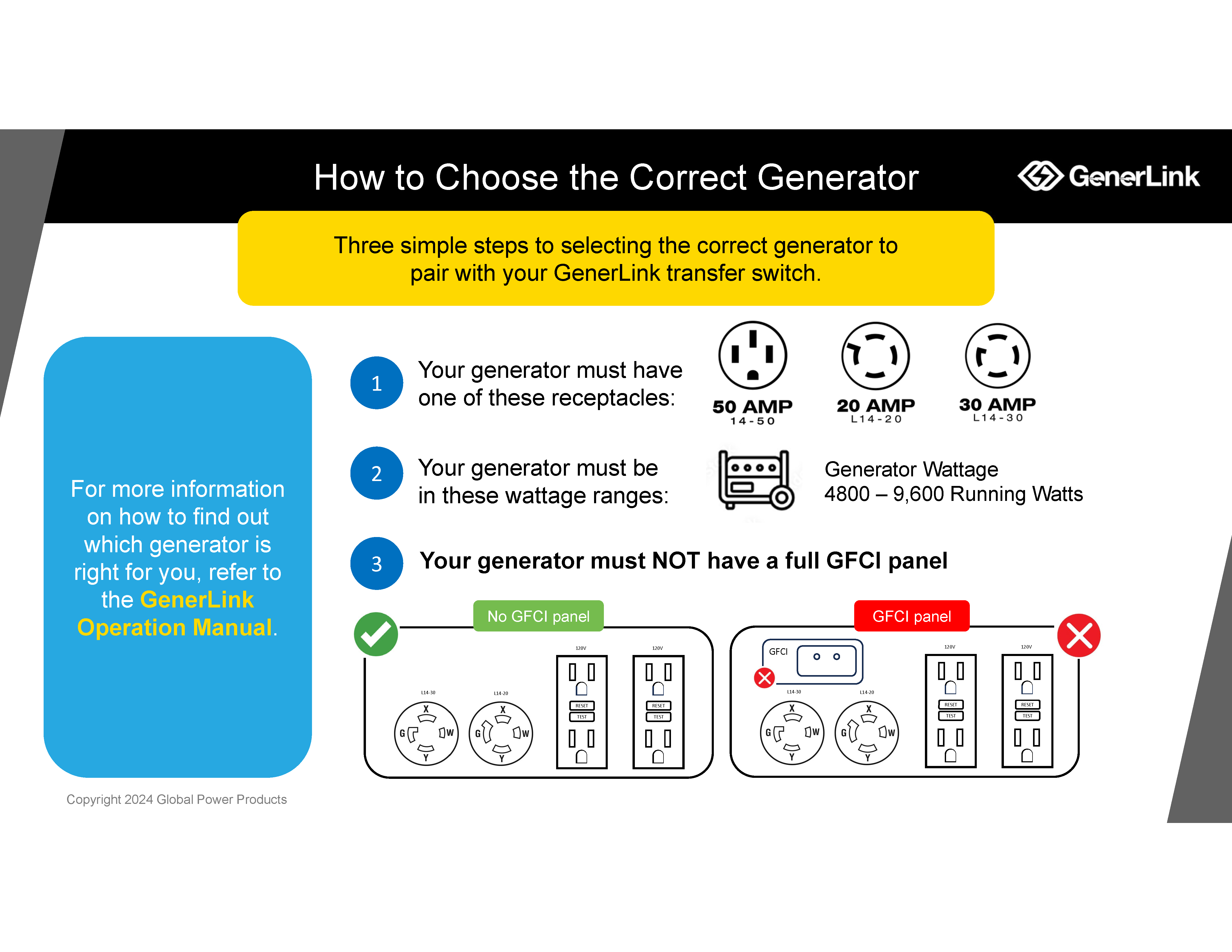 Generlink cost deals